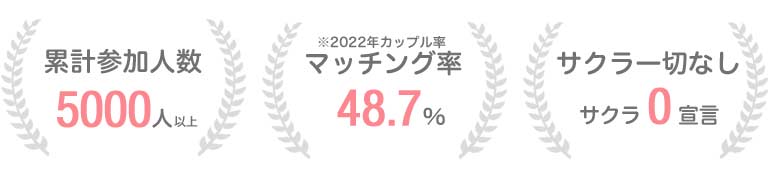 カップル率49% ぽっちゃり女性とデブ専男性のための婚活パーティー