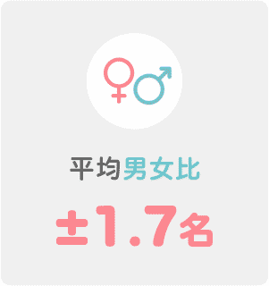 平均男女比1.9人以内