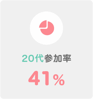 20代参加率43%