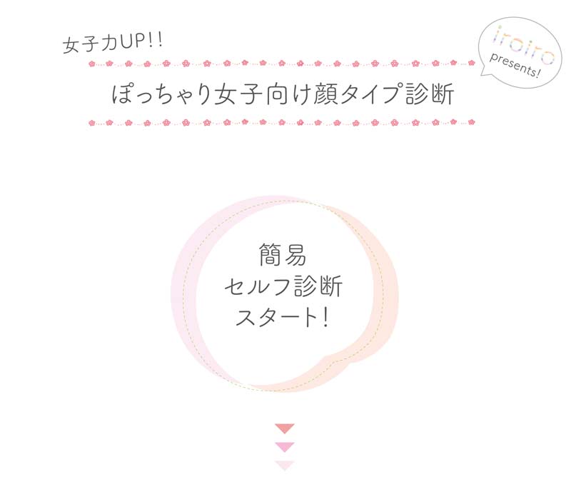 女子力UP！！ぽっちゃり女子向け顔タイプ診断、簡易セルフ診断スタート！