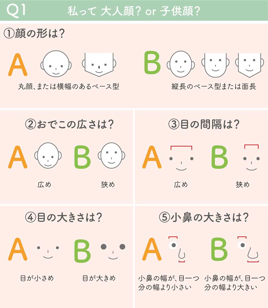 私って 大人顔? or 子供顔?
