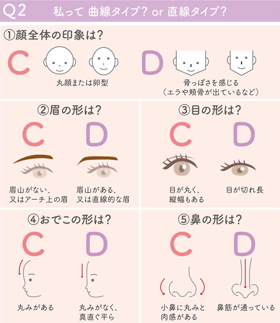 私って 曲線タイプ? or 直線タイプ?